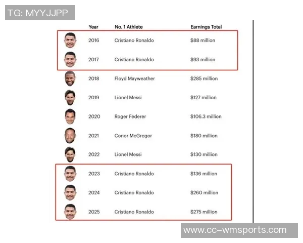 福布斯发布2025年度十大经纪人名单富保罗佣金高达111亿美元位列第三